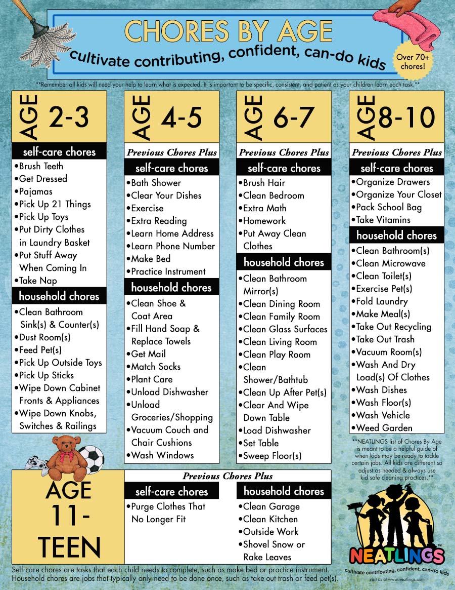 chores-by-age-free-printable-free-printable-templates